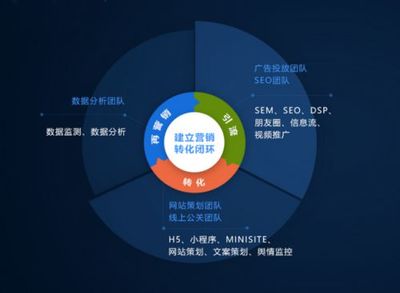 互联网新趋势下 上海曼朗网络科技祭出新营销策略
